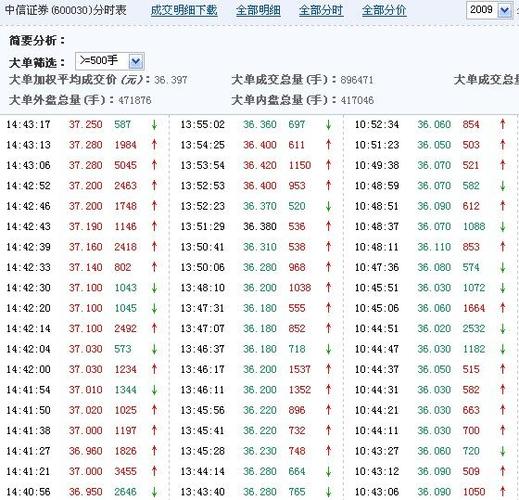 中信证券尾盘新高 领涨金融板块-股票频道-金融界