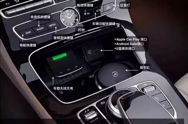 一分钟教您看奔驰e级车内各功能键