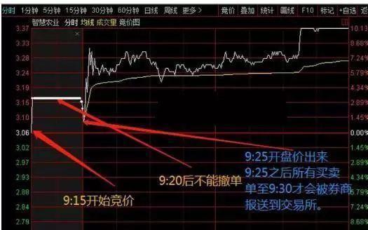 的撤单是排在后面来 不及的,对于高手而言,这五分钟换股票一定要利用