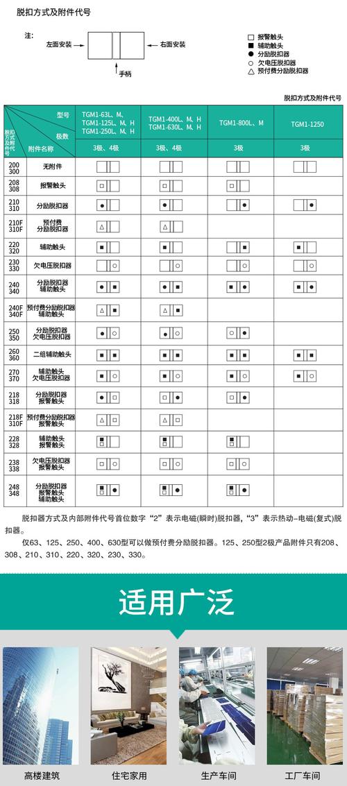 天正tgm1塑壳断路器3p空气开关4p 3300三相四线100a250a400a160a