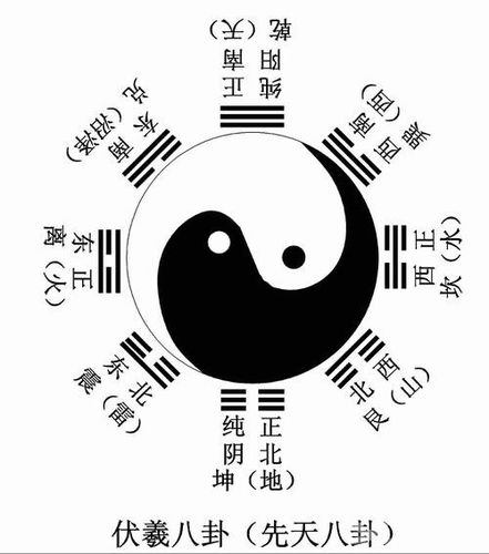 河图洛书太极图先后天八卦图