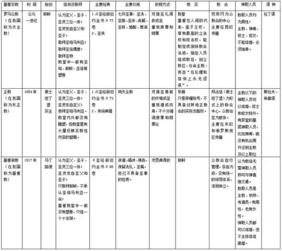 基督教主要禁忌