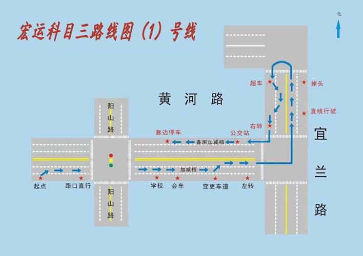     科目三路线图