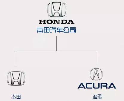 不同的汽车品牌代表着企业对不同产品的定位以及对消费人群的把