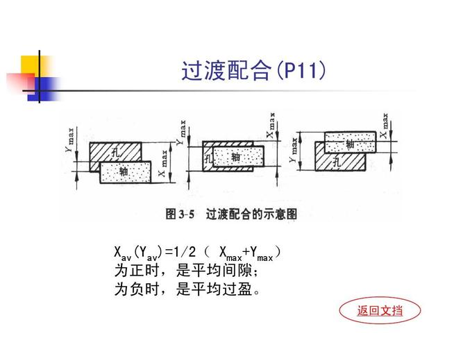过渡配合(p11) xav(yav)=1/2( xmax ymax) 为正时,是平均间隙; 为负时