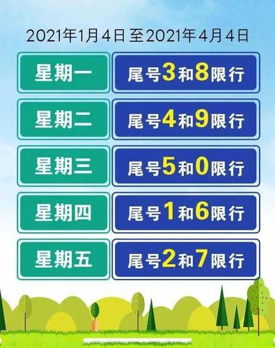 温馨提示明日起北京机动车新一轮尾号限行轮换
