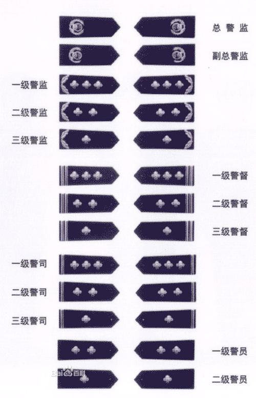 警察的肩章都是怎么分级别的?