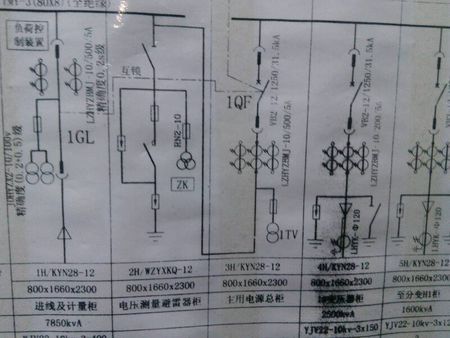 我单位10千伏高压配电房配的是双电源,现用市电,请看图高压主接线部分