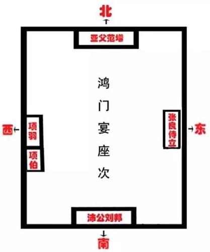 鸿门宴上项羽不杀刘邦的原因?你真以为项羽优柔寡断?