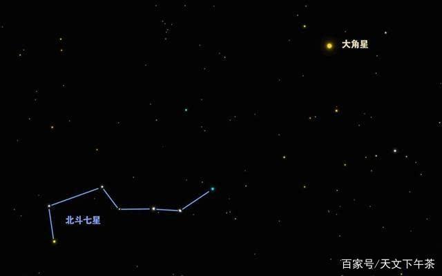 宇宙在超光速膨胀,北斗七星的位置,为何几千年来一直