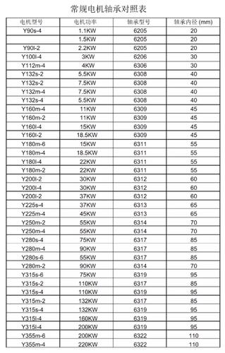 常规电机轴承型号对照表_ 轴承代号-佰联轴承网--中国专业轴承行业