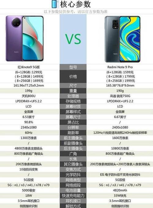 红米note9和note9pro怎么选哪个好