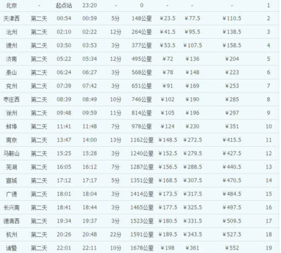 k101列车 座位图 最好是三号车厢的 谢谢