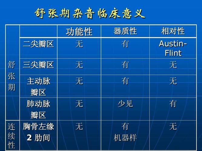 心脏听诊(心脏杂音)ppt