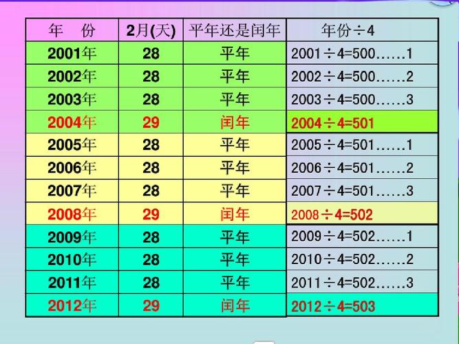 苏教版三年级数学下册认识平年闰年ppt