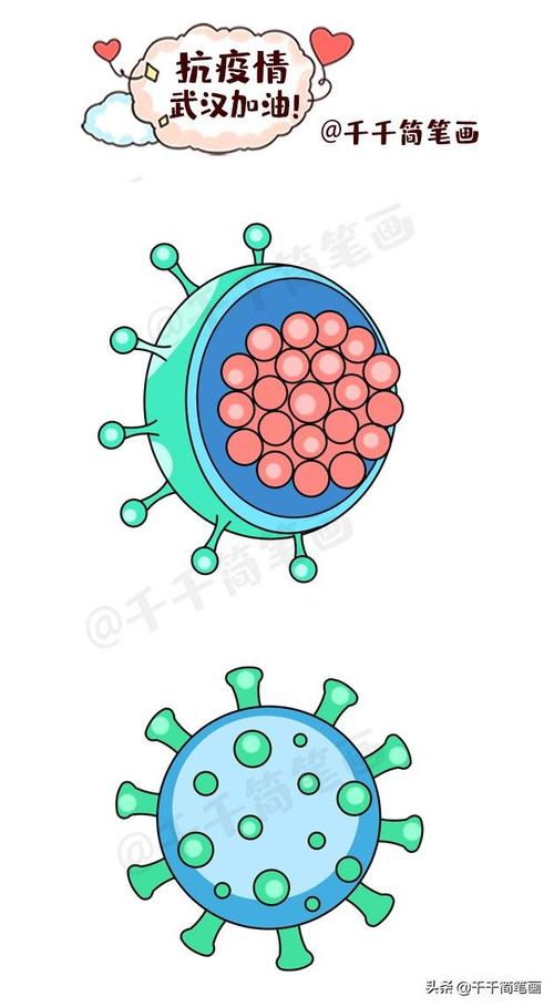 病毒的简笔画转发收藏