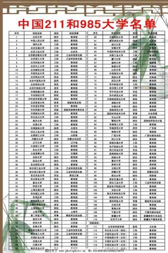 大连211和985大学名单大连有哪些院校是211985