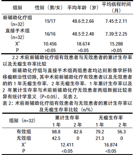 探析结直肠癌伴同时性肝转移64 例外科治疗