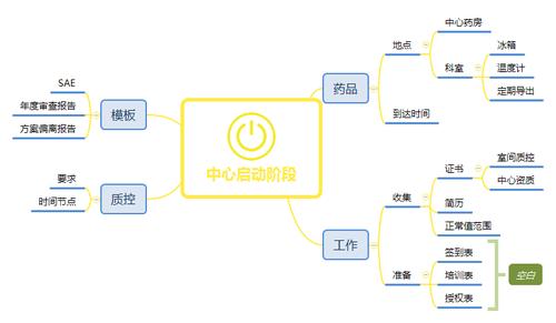 cra工作注意事项思维导图版