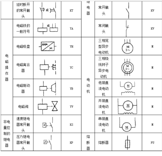 xu4 ling2 xu4)) kd 差动继电器 kf 闪光继电器 kh 热继电器 km 中间