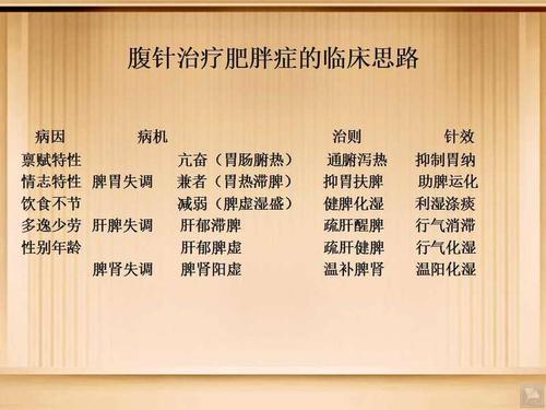 谢长才副主任委员13:59 03/11/2017广东省针灸学会减肥及内分泌专业