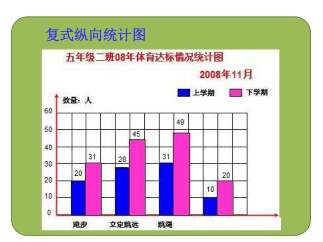 三年级下册数学课件3条形统计图二沪教版20张ppt