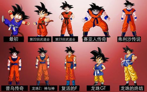这些年《七龙珠》里的人物都有了什么变化? - 天下