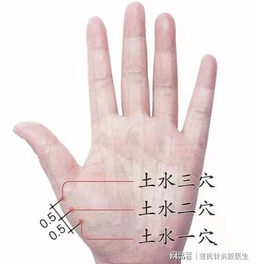 穴位位置:土水一穴:手掌面,在拇指第一掌骨偏挠侧下陷中间,上半寸处.