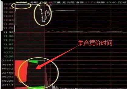 股票九点半前可以买卖股票吗?设置交易所集合竞价的原因是什么?