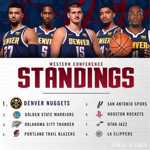 首发替补战力皆强悍,丹佛掘金或成为西部季后赛最大