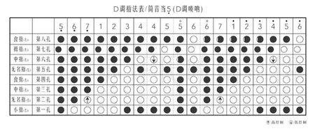 d调唢呐指法表