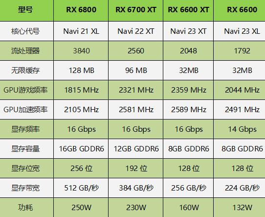原价rx6600你们会买吗