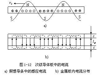 「直线电机原理」直线电机工作原理