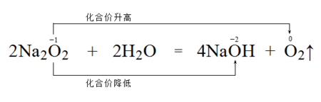 过氧化钠与水反应的化合价怎么变化