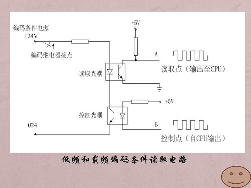 zpw-2000移频轨道电路发送器