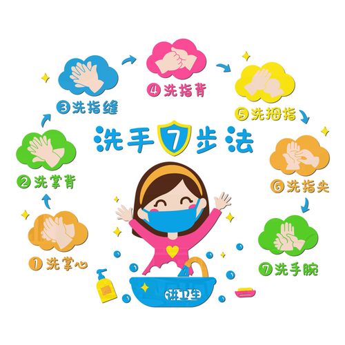 七步洗手法步骤图墙贴纸亚克力幼儿园防疫主题墙面装饰环境布置7
