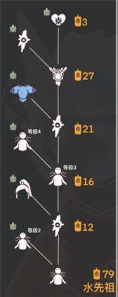 《光遇》预言季兑换图一览