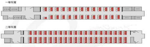 动车一等座和二等座的区别高铁一等座和二等座有什么区别