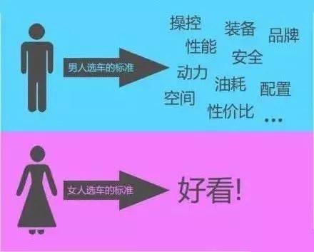 方式在思考以及处理事情上男女不仅仅在性别上存在明显差异男人来自