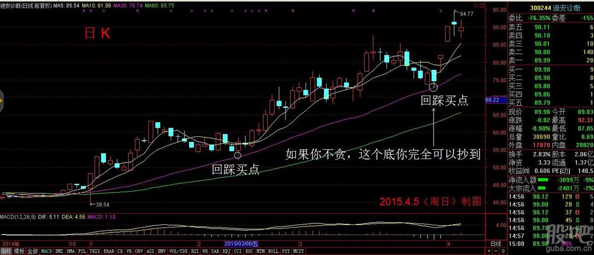 图片解股:300244迪安诊断-6