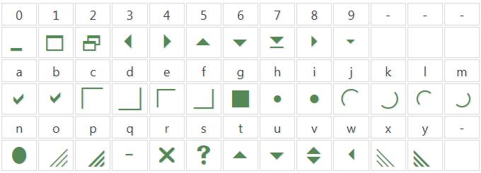 webdings 字体是对  marlett 和  wingdings 字体的符号补充.