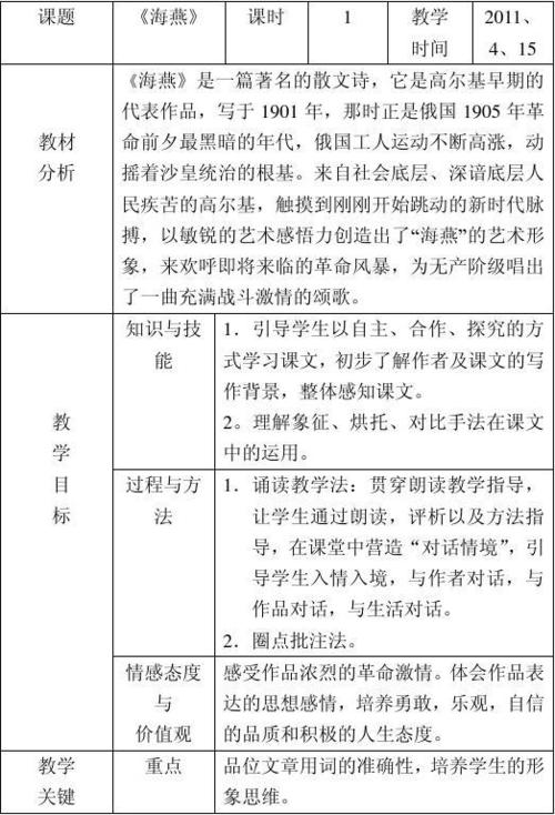 当前第1页) 你可能喜欢 海燕高尔基ppt 海燕教学设计 高尔基海燕