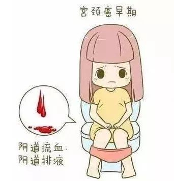 早期多为接触性出血