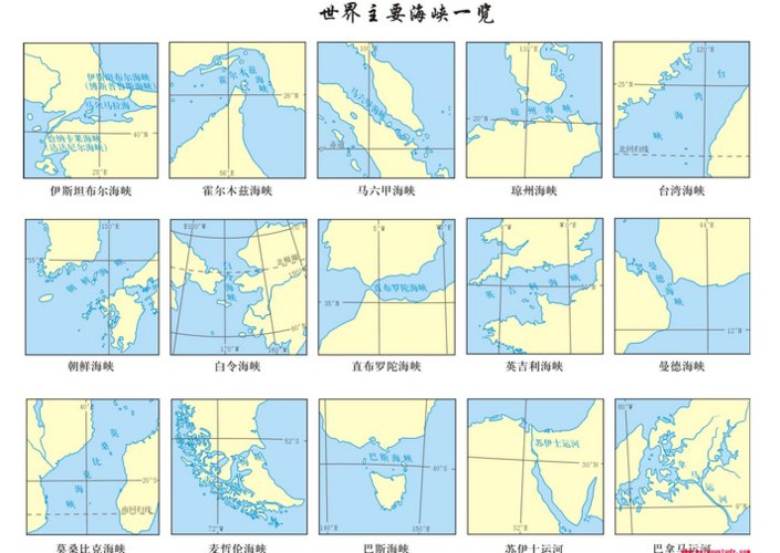 世界海峡 洋流一览图