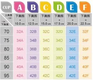 36尺码的胸多大