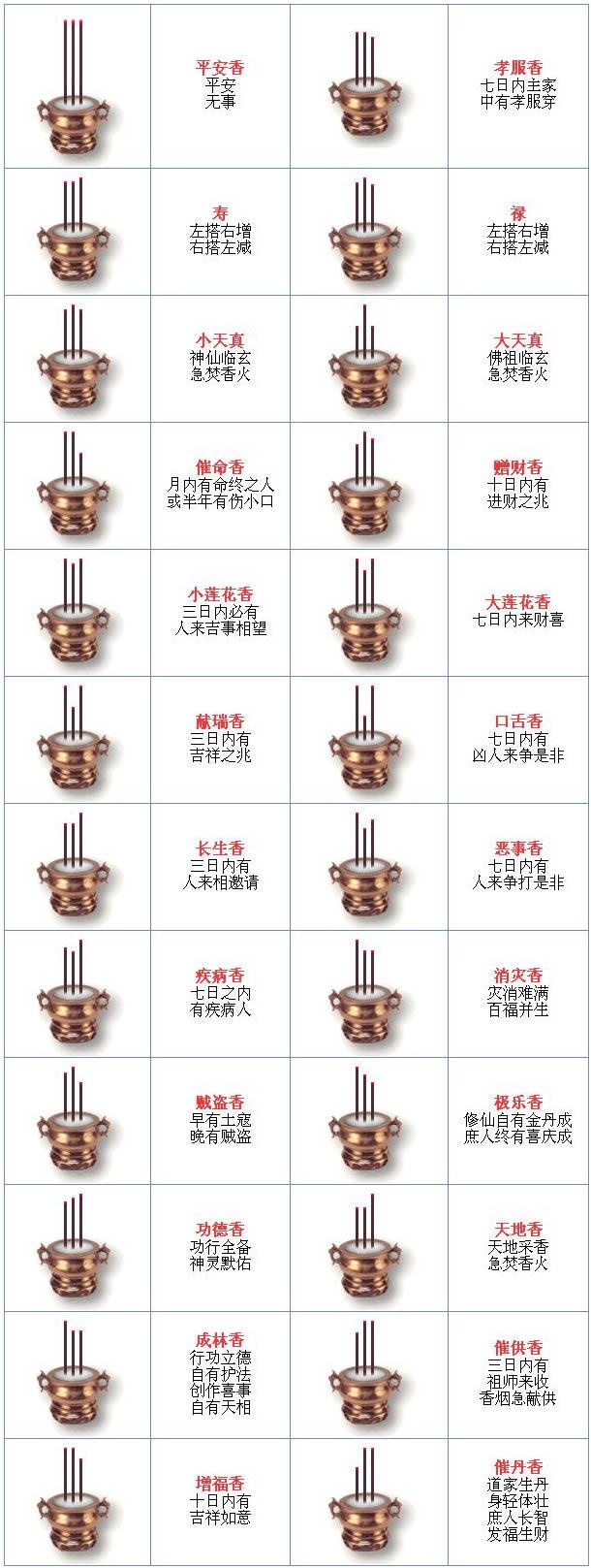 看香谱教你如何看懂244872香谱图解烧香图