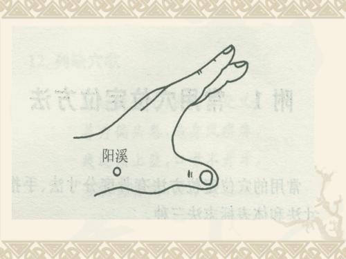 常见穴位定位方法.ppt