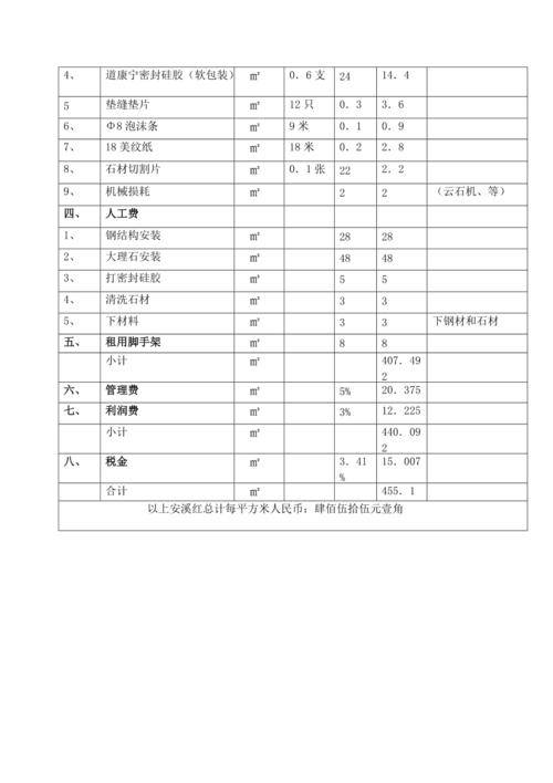 外墙石材干挂报价明细表(word)
