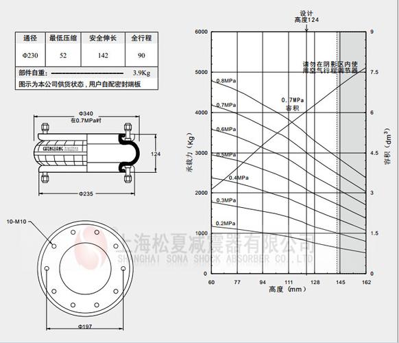 hf320124-1活套法兰空气弹簧结构图纸