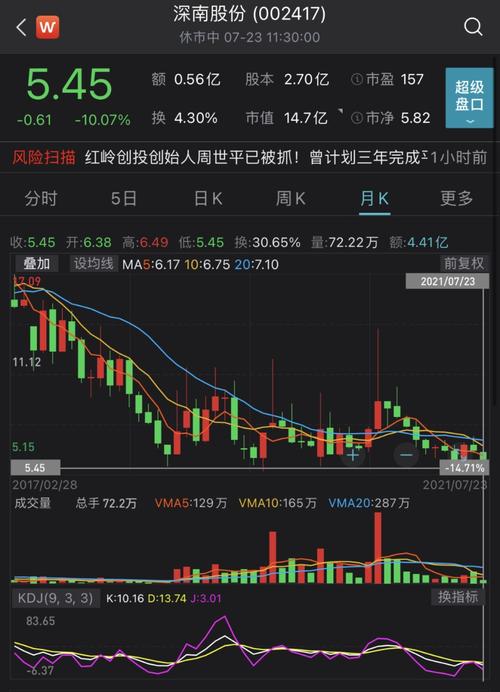 "教父"被抓 股票跌停!25连板妖股复牌遭遇"核按钮" 最火锂电股跳水